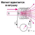 Qualitative physical picture of the occurrence of electromagnetic waves