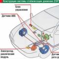 The ESP lamp is on - the reason and repair methods Possible reasons for the ecp of activation on the car