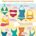 Šta su kupaći kostimi i kako ih odabrati