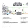 Diesel particulate filter - what is it Why remove the diesel particulate filter