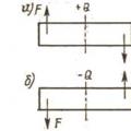 Pravila predznakov za enačbe ravnotežja strižne sile in upogibnega momenta za ravninski sistem sil