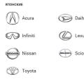 All emblems and logos of car brands