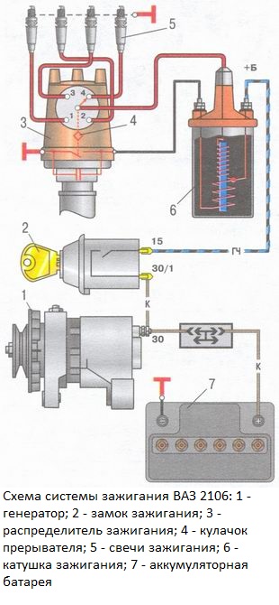 Контрольная работа по теме Двигатель автомобиля ВАЗ-2106