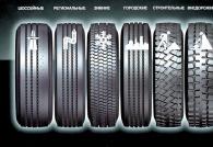 Design and types of car tires